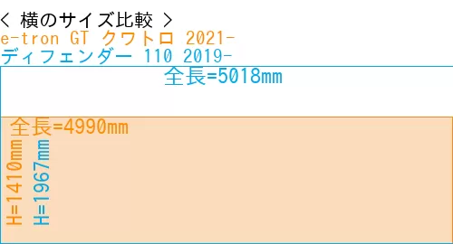#e-tron GT クワトロ 2021- + ディフェンダー 110 2019-